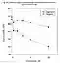 Fig. 04 - Use of lipid conjugates for the coating of stents and catheters