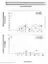 Fig. 05 - Use of lipid conjugates for the coating of stents and catheters