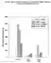 Fig. 06 - Use of lipid conjugates for the coating of stents and catheters