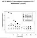 Fig. 07 - Use of lipid conjugates for the coating of stents and catheters