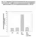 Fig. 09 - Use of lipid conjugates for the coating of stents and catheters