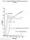 Fig. 11 - Use of lipid conjugates for the coating of stents and catheters