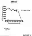 Fig. 12 - Use of lipid conjugates for the coating of stents and catheters