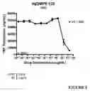 Fig. 13 - Use of lipid conjugates for the coating of stents and catheters