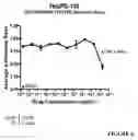 Fig. 14 - Use of lipid conjugates for the coating of stents and catheters