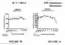 Fig. 15 - Use of lipid conjugates for the coating of stents and catheters