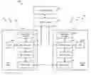 Fig. 01 - Device control system
