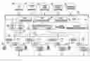 Fig. 01 - Vehicle systems control for improving stability