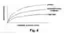 Fig. 04 - Vehicle systems control for improving stability