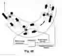 Fig. 06 - Vehicle systems control for improving stability