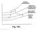 Fig. 14 - Vehicle systems control for improving stability