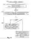 Fig. 17 - Vehicle systems control for improving stability