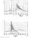 Fig. 02 - Method to recognize and avoid premature combustion events