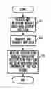 Fig. 01 - REGISTRATION INFORMATION DISPLAY PROCESSING METHOD AND DEVICE AND PROGRAM THEREFOR