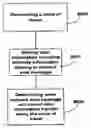 Fig. 01 - Navigation device and method for determining network coverage