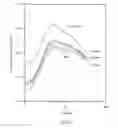 Fig. 06 - Method for Acquiring and Interpreting Transient Electromagnetic Measurements