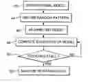 Fig. 01 - Method of modeling the rotating stall of a gas turbine engine