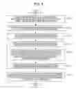 Fig. 05 - ATTRIBUTIVE DATA PREDICTION APPARATUS, AN ATTRIBUTIVE DATA PREDICTION METHOD AND A RECORDING MEDIUM STORING AN ATTRIBUTIVE DATA PREDICTION PROGRAM