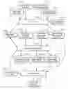 Fig. 01 - Print events in the simulation of a digital system