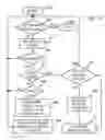 Fig. 22 - Print events in the simulation of a digital system