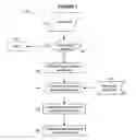 Fig. 02 - System and Method for Automated Categorization of Reference Exams