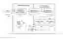 Fig. 01 - Method and Apparatus for Model-Driven Managed Business Services