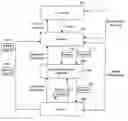 Fig. 01 - Method and System for Balancing Asset Liability and Supply Flexibility in Extended Value Networks