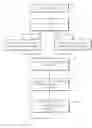 Fig. 01 - Method for project preparing a procurement and accounts payable system