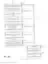 Fig. 06 - Method for project preparing a procurement and accounts payable system