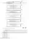 Fig. 07 - Method for project preparing a procurement and accounts payable system
