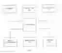 Fig. 22 - Method for project preparing a procurement and accounts payable system