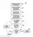 Fig. 02 - Method and system for automatic assignment of sales opportunities to human agents