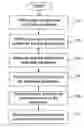 Fig. 01 - METHOD FOR EVALUATING, ANALYZING, AND BENCHMARKING BUSINESS SALES PERFORMANCE