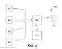 Fig. 03 - METHOD FOR EVALUATING, ANALYZING, AND BENCHMARKING BUSINESS SALES PERFORMANCE