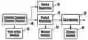 Fig. 01 - System and method for metadata use in advertising