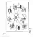 Fig. 02 - METHOD AND APPARATUS FOR NETWORK-BASED SALES FORCE AUTOMATION