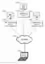 Fig. 01 - Method and Apparatus for Increasing Accessibility and Effectiveness of Advertisements Delivered via a Network