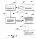 Fig. 02 - System for originating and consummating sales and method