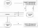 Fig. 01 - Method, system and machine-readable media for the generation of electronically mediated performance experiences
