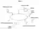 Fig. 02 - Method, system and machine-readable media for the generation of electronically mediated performance experiences