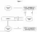 Fig. 08 - Method, system and machine-readable media for the generation of electronically mediated performance experiences