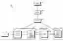 Fig. 01 - Operation support system for wireless networks