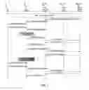 Fig. 06 - Operation support system for wireless networks