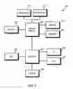 Fig. 07 - Operation support system for wireless networks