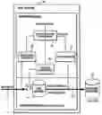 Fig. 01 - Method for threshold migration based on fuzzy logic triggers