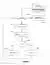 Fig. 07 - Architecture of a hierarchical temporal memory based system