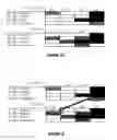 Fig. 09 - Architecture of a hierarchical temporal memory based system