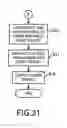 Fig. 32 - Search method and apparatus for plural databases