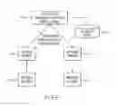Fig. 07 - Problem determination service
