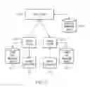 Fig. 08 - Problem determination service